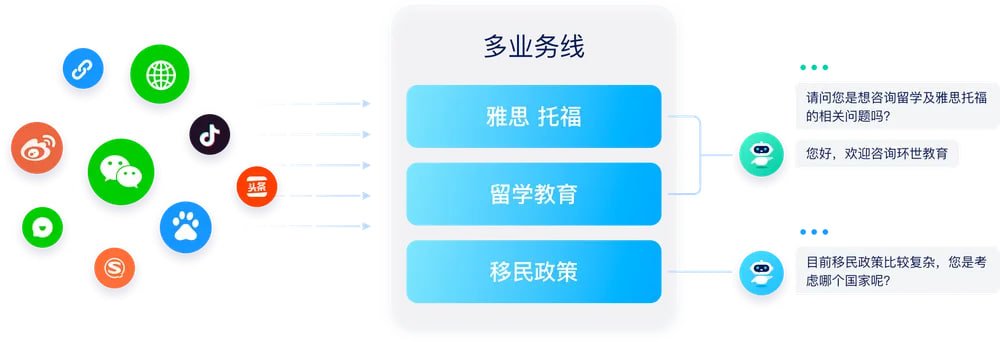 美洽智能客服：AI驱动的客户服务革命，从0到1打造极致用户体验 - 美洽操作指南